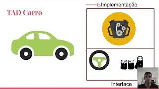 [ED - DC-UFSCar] Tipos Abstratos de Dados - Parte 1
