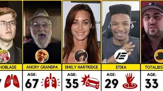 Famous YouTubers Who Died Too Soon | Cause of Death - Age