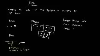 Visual Variable Size