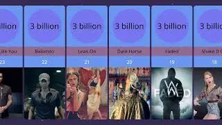 Most viewd youtube videos 2023