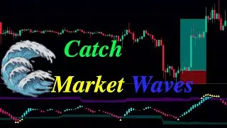 Catch Market Waves | Following BTC - Siguiendo a BTC