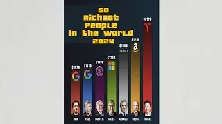 Top 50 Richest People in the World 2024 | Billionaires & Their Fortunes. #ElonMusk #BernardArnault