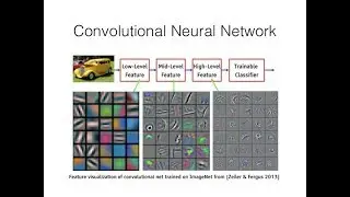Convolutional Weights as Image Features ( Deep Learning with TensorFlow)