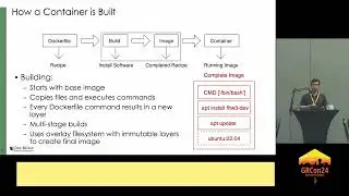 T. McCormick (ORNL). Container-based GNU Radio development workflow