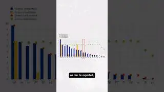 500 billion € just laying around?