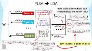 Lecture 29 — Latent Dirichlet Allocation LDA - Part 2 | UIUC