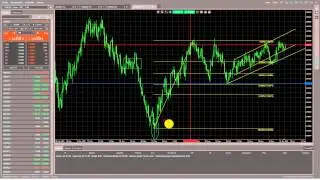 cTrader. Работа с графическими объектами. 02