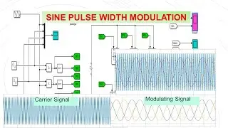 Three phase sine PWM inverter control using MATLAB / Simulink