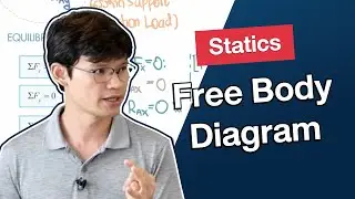 Free Body Diagram | Statics