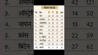 पेरिस ओलंपिक 2024 || भारतीय पदक विजेताओ के नाम | #perisolympic #olampic #indianpadakvijeta #gk