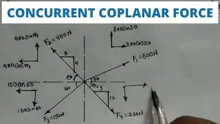 How to find Resultant of a Concurrent coplanar force in mechanics