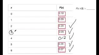 Calculate Px  2 given a probability table
