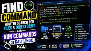 Find Command- How to search for files and directories and run commands on Kali Linux