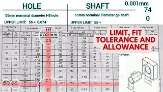 Essential Guide to Fit Limits: Understanding Tolerance and Allowance in Engineering Drawings!
