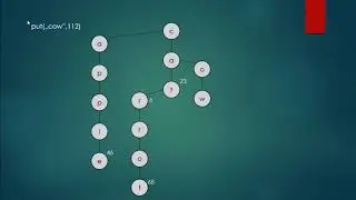 013 Ternary search trees introduction