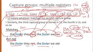 Substitutions Regular Expression and ELIZA Chatbot