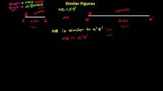 What are Similar Figures - Concepts of Similarity