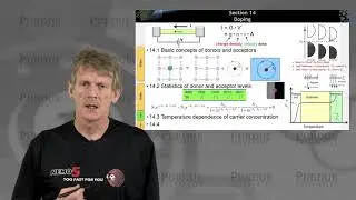 ECE 606 Solid State Devices L14.3: Temperature Dependence of Carrier Concentration