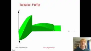 Energietransport