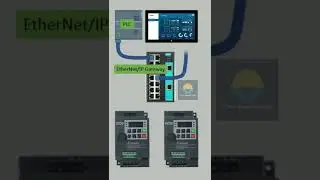 Ethernet gateway for plc, vfd and hmi 