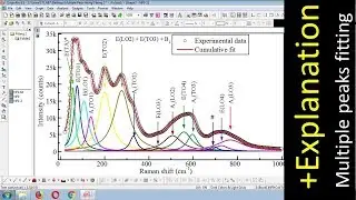 How to do Multiple Peaks Fitting | Origin | XPS, Raman, PL spectroscopy │Curve Fitting