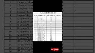 Cable Glands Chart 