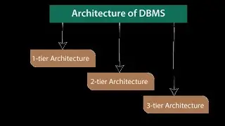 Architecture Of Database Management System || 1-Tier, 2-Tier And 3-Tier Architecture