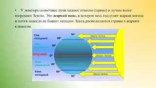 Значение Солнца для жизни на Земле. география 6 класс