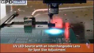 Liquid Dispensing and UV Curing within one System