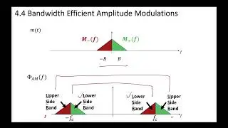 1 - 4.4.1 Introduction to Single Sideband (SSB) Amplitude Modulation (AM)