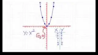 Basic Algebra Parent Functions