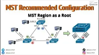 4.1.2.c Multiple Spanning-Tree Protocol (MSTP) - Recommended Configuration (MST Reg as Root)