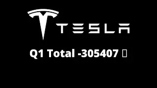 Отчет доставки и производства тесла за первый квартал 2022 акции тесла Tesla акции