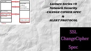 Change Cipher Spec and Alert Protocol|Network Security|18EC821|BE|VTU|Encryption|Alert Codes|ECE|CS