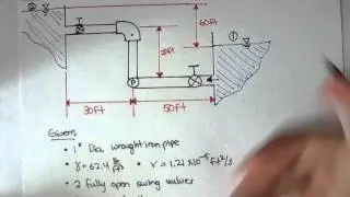 Turbulent Flow Example: Part 1 [Fluid Mechanics #43]