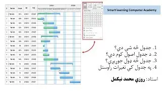 How to Use Tables in Microsoft Word  2019