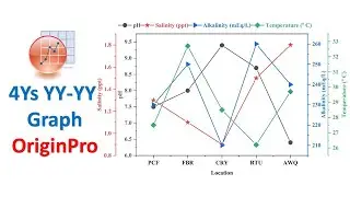 4Ys YY-YY Graph | Multiple Y-Axis Graph | Origin Pro | Statistics Bio7 | Mohan Arthanari