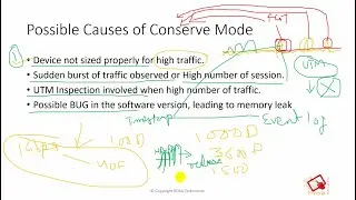 Fortigate - Conserve Mode Troubleshooting - Fortigate Entered into conserve Mode #fortigate