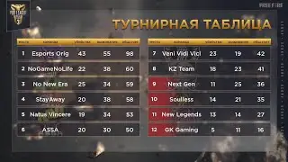 ТимСпик | ПОДГОТОВКА К ФИНАЛУ | Psix Nuka Angel