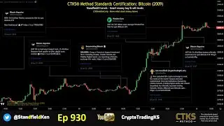 E930 - Bitcoin rallies on Institutional Adoption - you are early [BTC BCH ETH LTC ++]