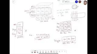 Data Warehouse Part 4
