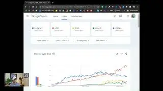 The Rise of Reddit | November 2023