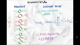 Aula IA - 09 - Regularização, Early Stopping (Parada Antecipada),  Dropout, Weight Decay L1 e L2