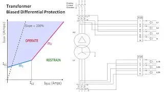 Transformer Differential Protection || Biased Differential Protection Settings & Philosophy
