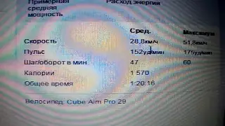 Накатил после работы))