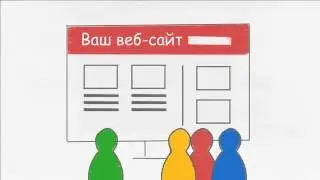 Основы онлайн маркетинга.Что такое AdWords?