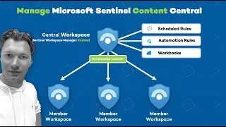 Managing Microsoft Sentinel at Scale with Workspace Manager