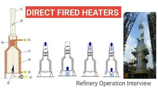 Direct Fired Heater | Furnace | Refinery | Oil&Gas
