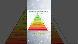 КАК ЧИТАТЬ ИССЛЕДОВАНИЯ САМОМУ #boosty