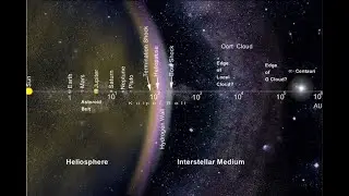 Oort Cloud and its function